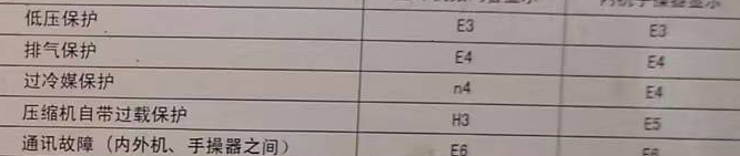 富拉尔基空调电话在哪里找